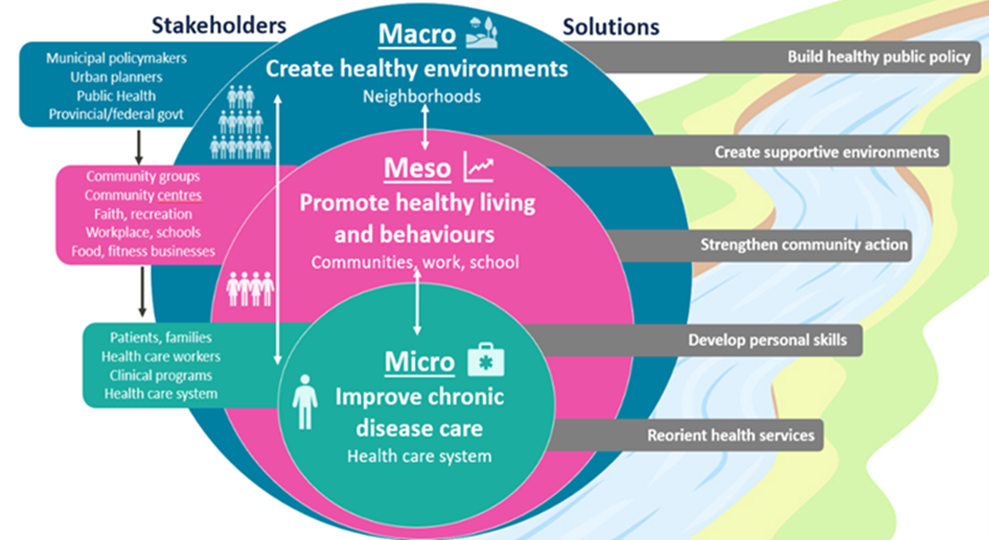 Image depicting the framework